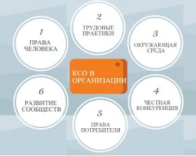 От добрых дел – к ответственности